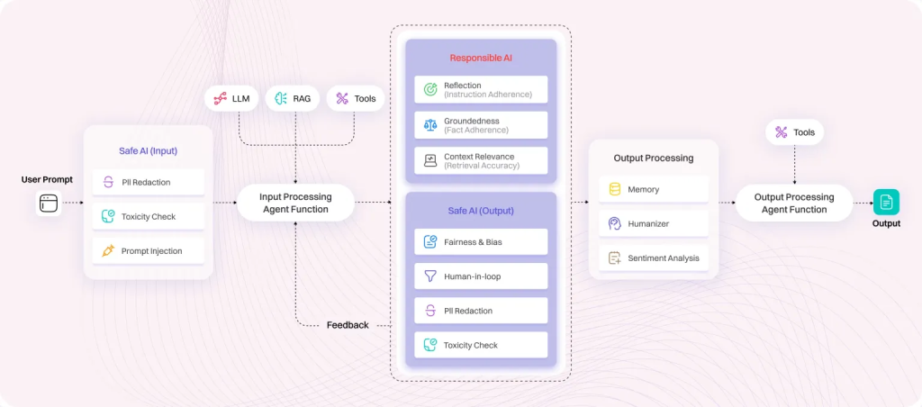 Agentic Automation: Your Definitive Guide 5 image 43