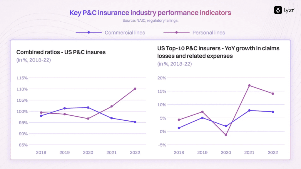 From Pricing to Payouts: The Impact of AI in P&C Insurance Industry 1 image 45