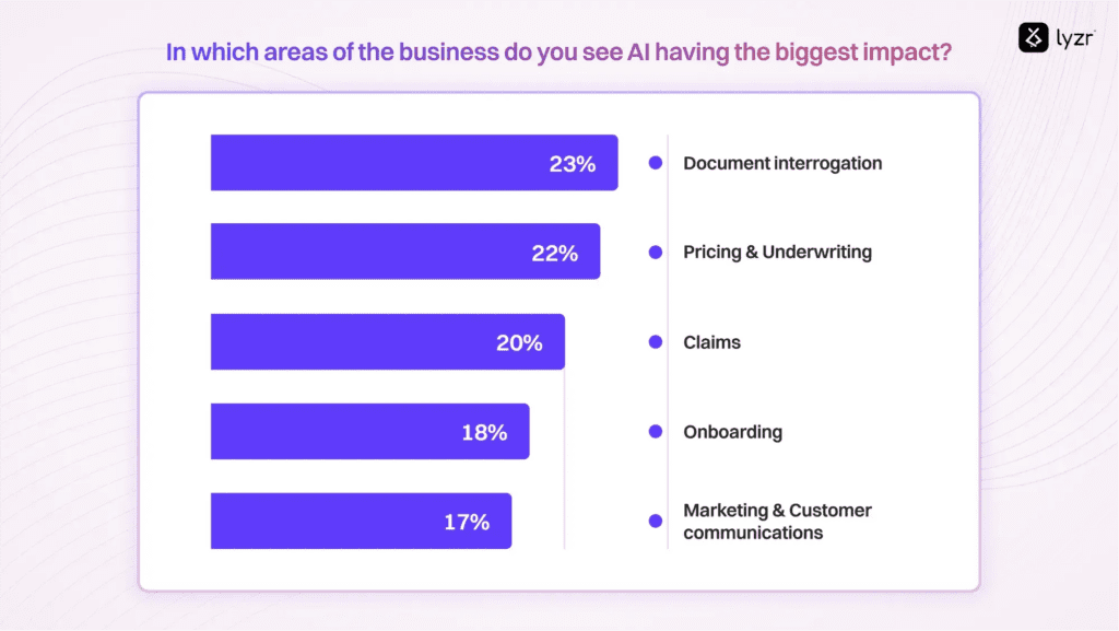 From Pricing to Payouts: The Impact of AI in P&C Insurance Industry 3 image 47
