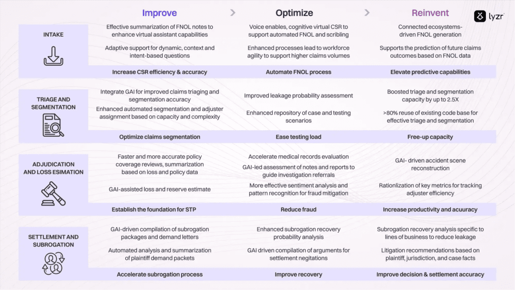 From Pricing to Payouts: The Impact of AI in P&C Insurance Industry 4 image 48