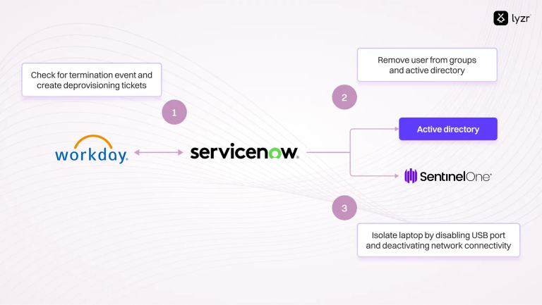 Enterprise Workflow Automation: The $10 Billion Market Reshaping Businesses 2 image 60