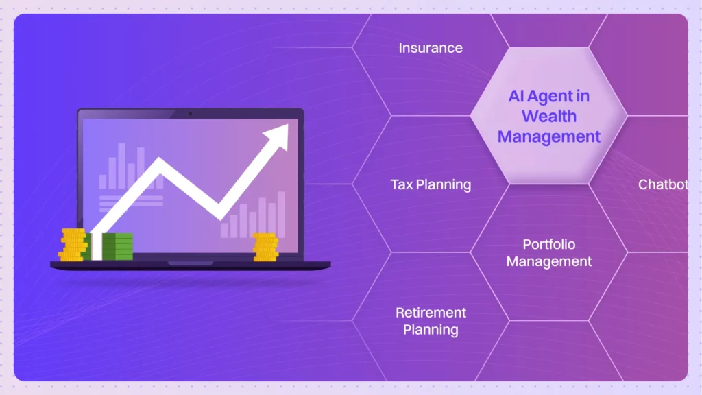 blog ai agent for wealth management