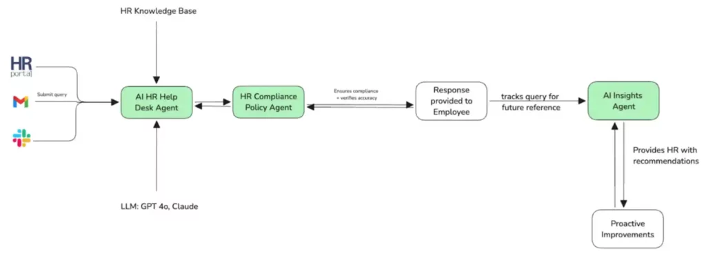 hrp12 compressed