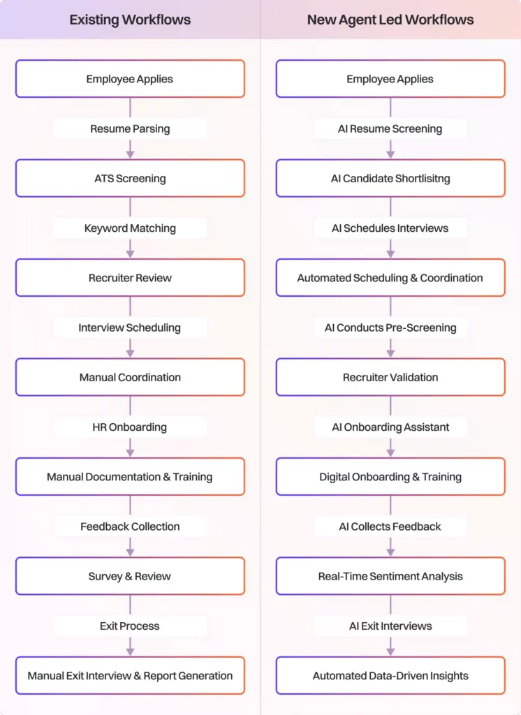 HR Playbook 3 hrp3 compressed