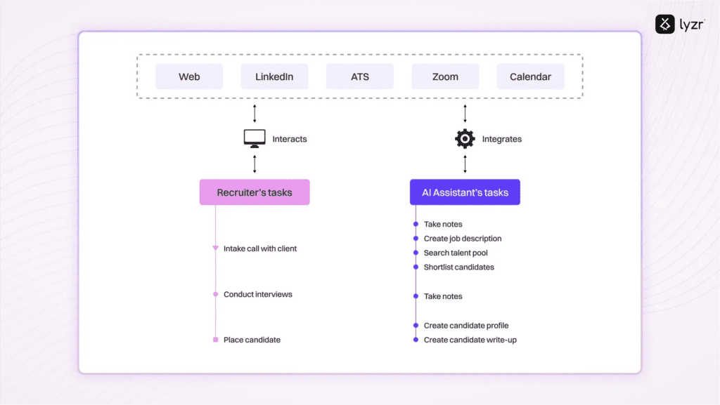 AI in Recruitment: How to hire in 2.5 Days? 6 image 10