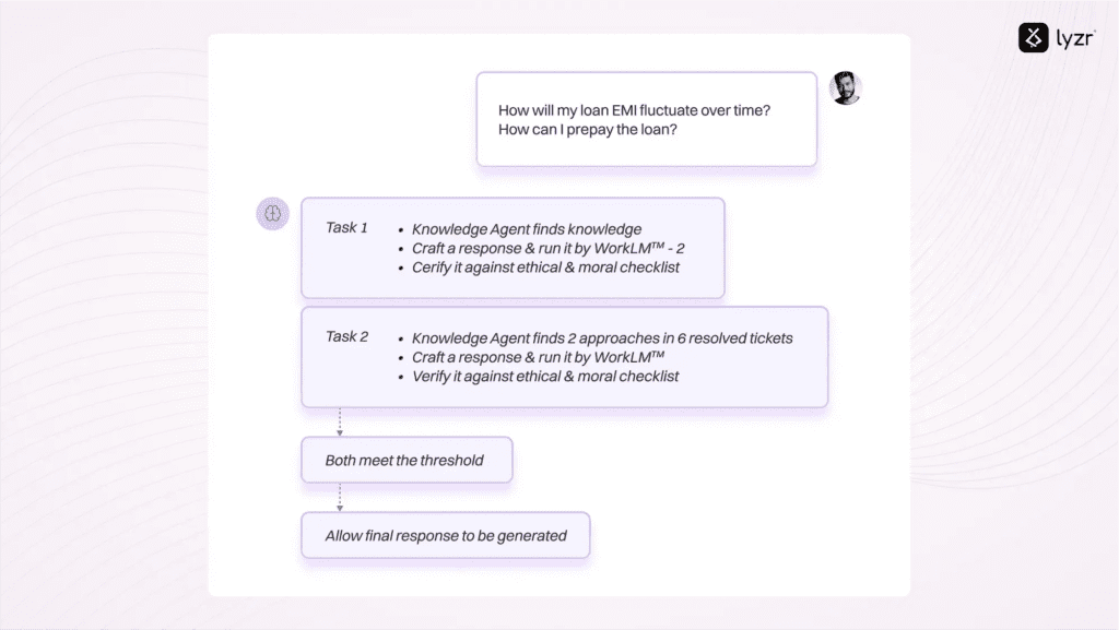 AI Agents for HR: New Chief of Staff for HR Professionals? 4 image 14