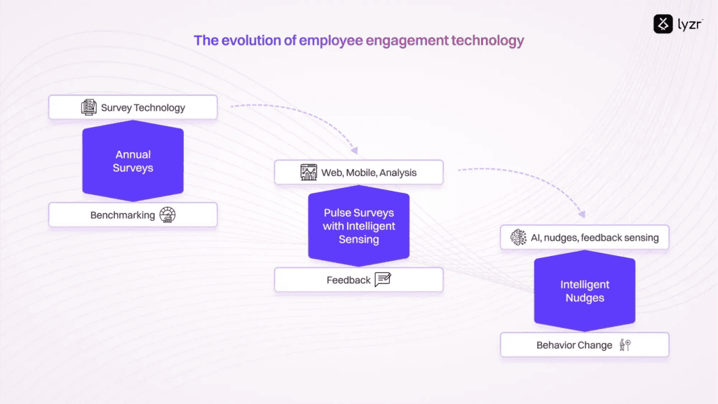 AI Tools for HR: You're missing the top 3 3 image 16