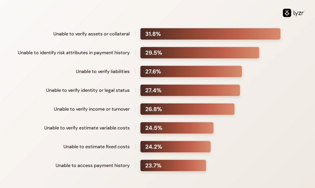 How an AI Agent for Loan Underwriting Speeds Up Credit Decisions 1 image 18