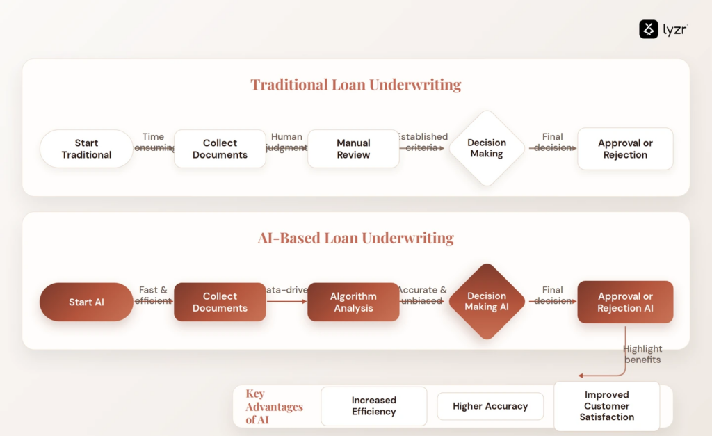 How an AI Agent for Loan Underwriting Speeds Up Credit Decisions 2 image 19