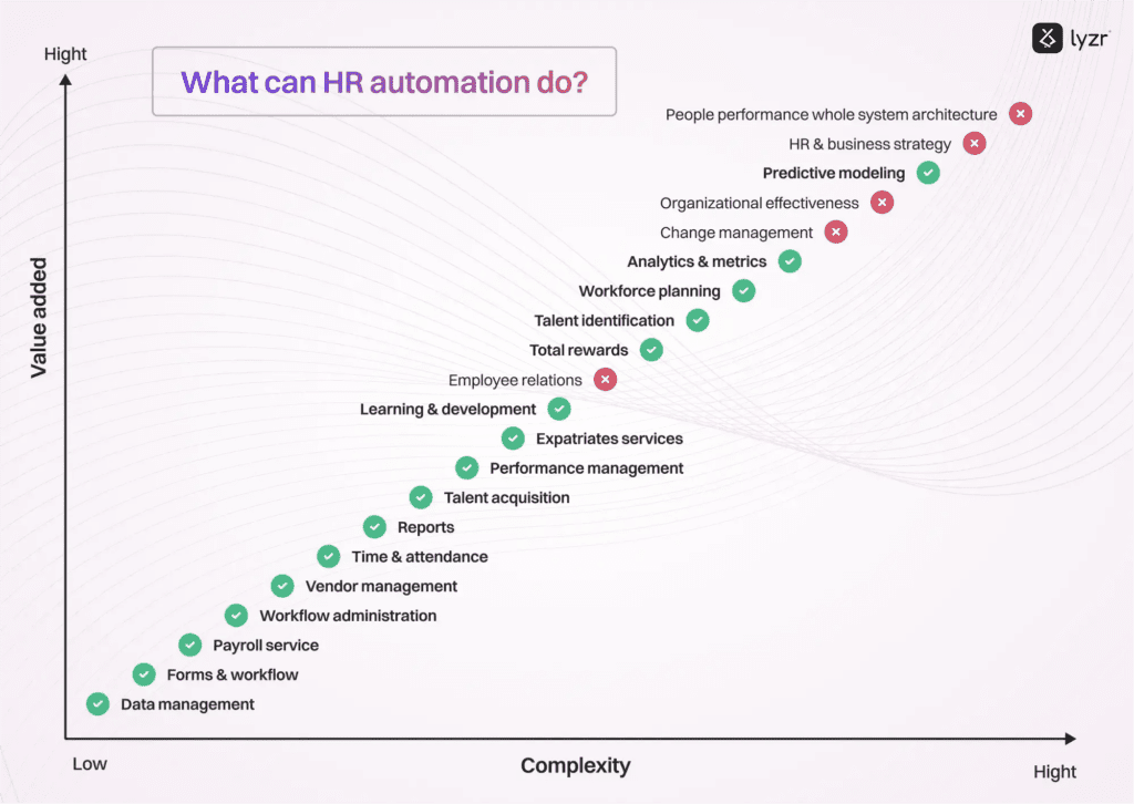 HR Automation: Spend 20+ hours on building relationships 2 image 20