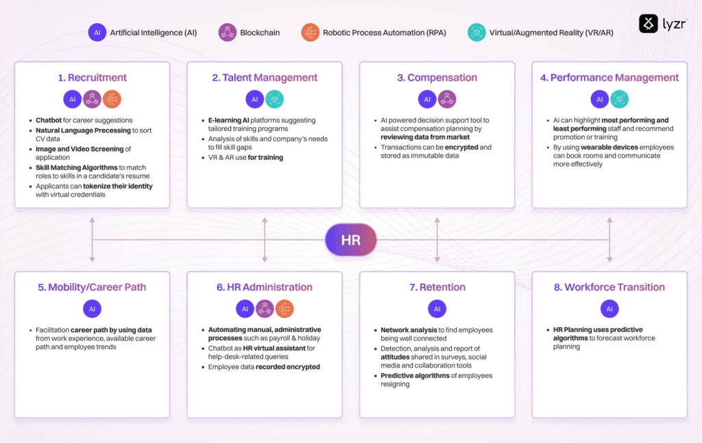 HR Automation: Spend 20+ hours on building relationships 4 image 22
