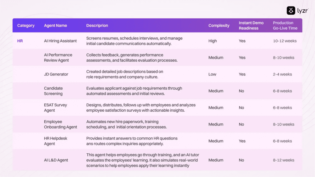 HR Automation: Spend 20+ hours on building relationships 6 image 23