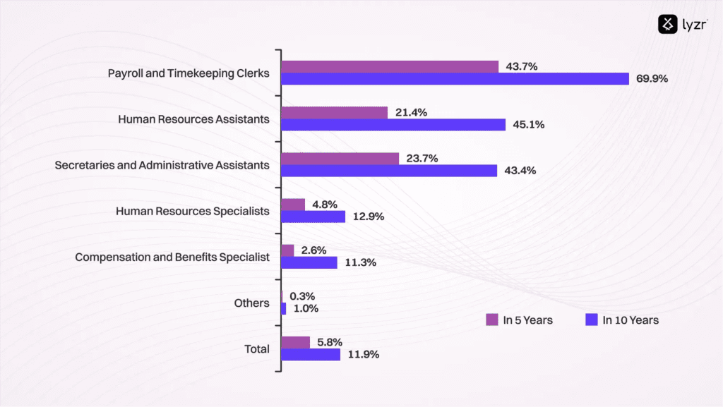HR Automation: Spend 20+ hours on building relationships 1 image 24