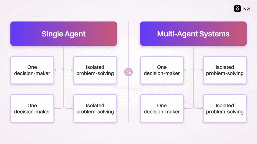 Multi Agent vs Single Agent AI: A Detailed Guide 5 image 37