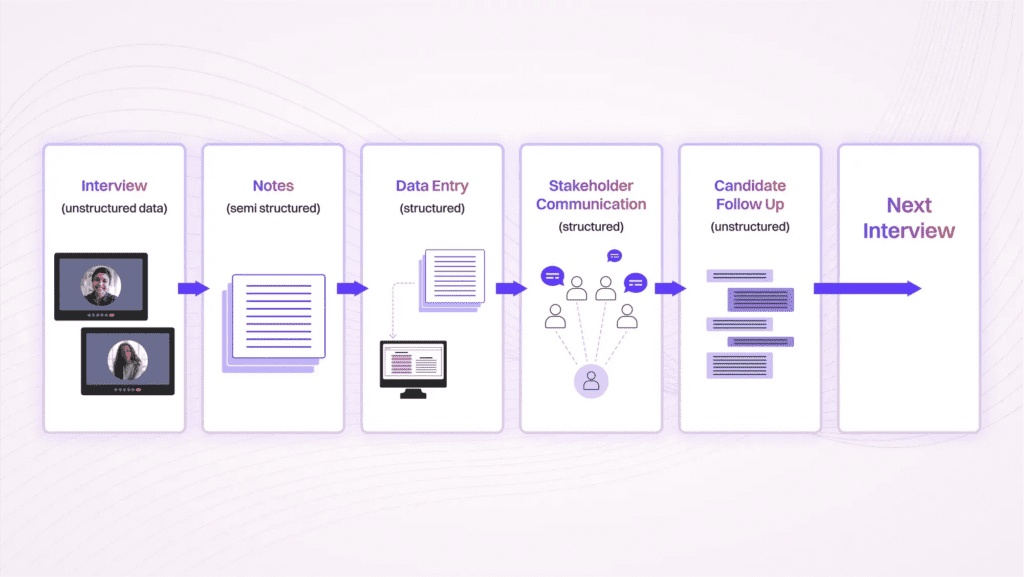 AI in Recruitment: How to hire in 2.5 Days? 2 image 6