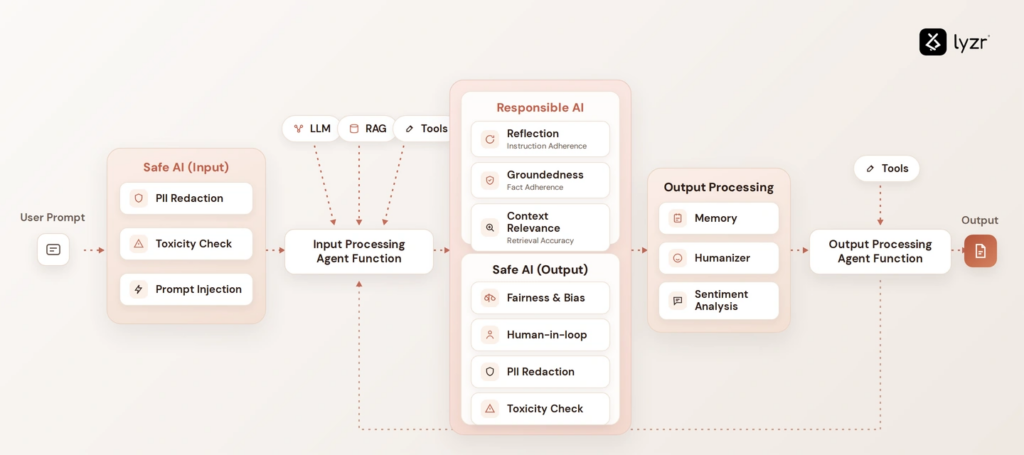 How an AI Agent for Loan Underwriting Speeds Up Credit Decisions 9 image 65