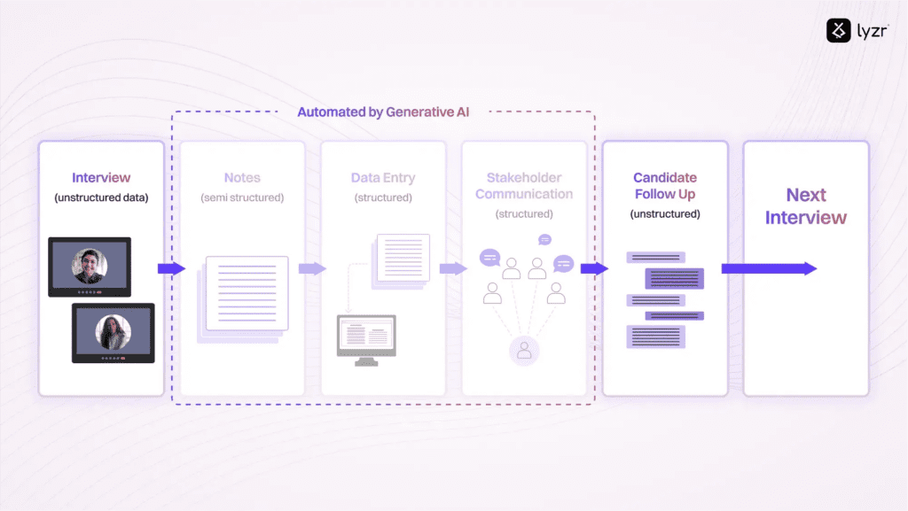 AI in Recruitment: How to hire in 2.5 Days? 3 image 7