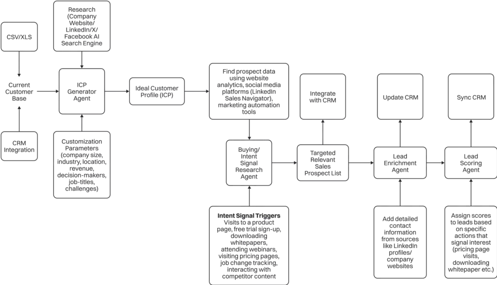 Sales Playbook 11 slp11 compressed