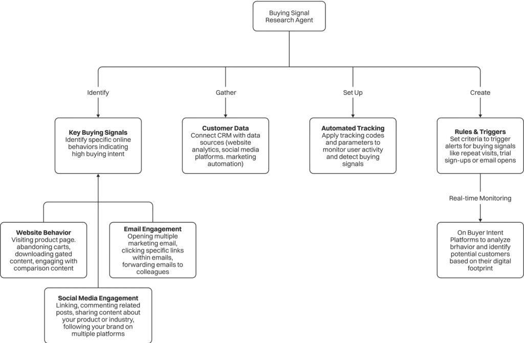 Sales Playbook 12 slp12 compressed