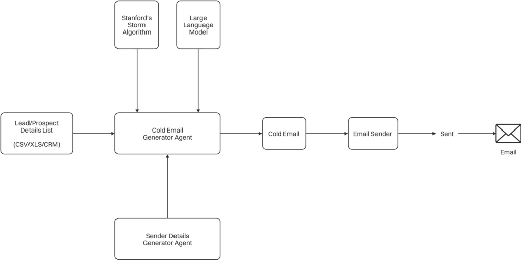 Sales Playbook 13 slp13 compressed
