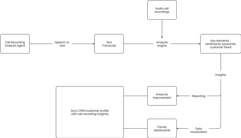 Sales Playbook 14 slp14 compressed