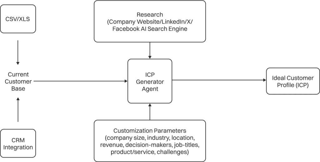 Sales Playbook 15 slp15 compressed