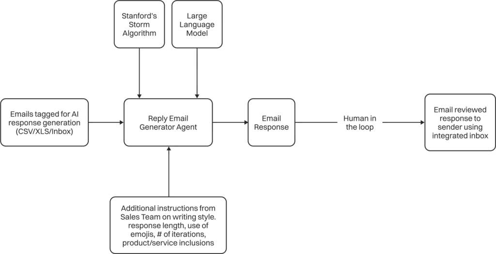 Sales Playbook 16 slp16 compressed