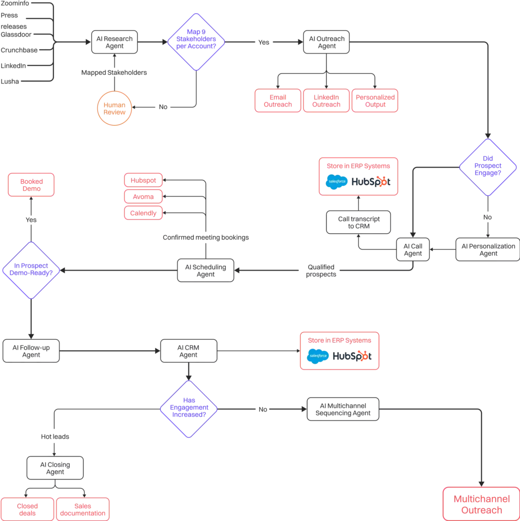 Sales Playbook 18 slp18 compressed