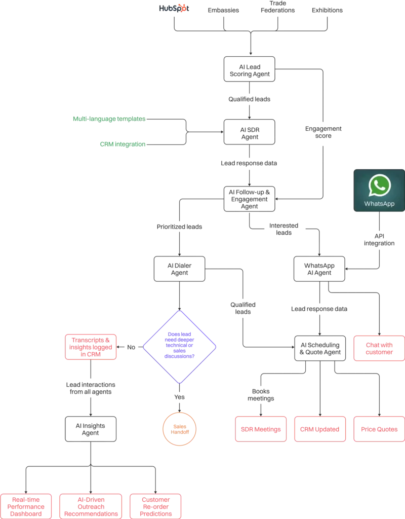Sales Playbook 19 slp19 compressed