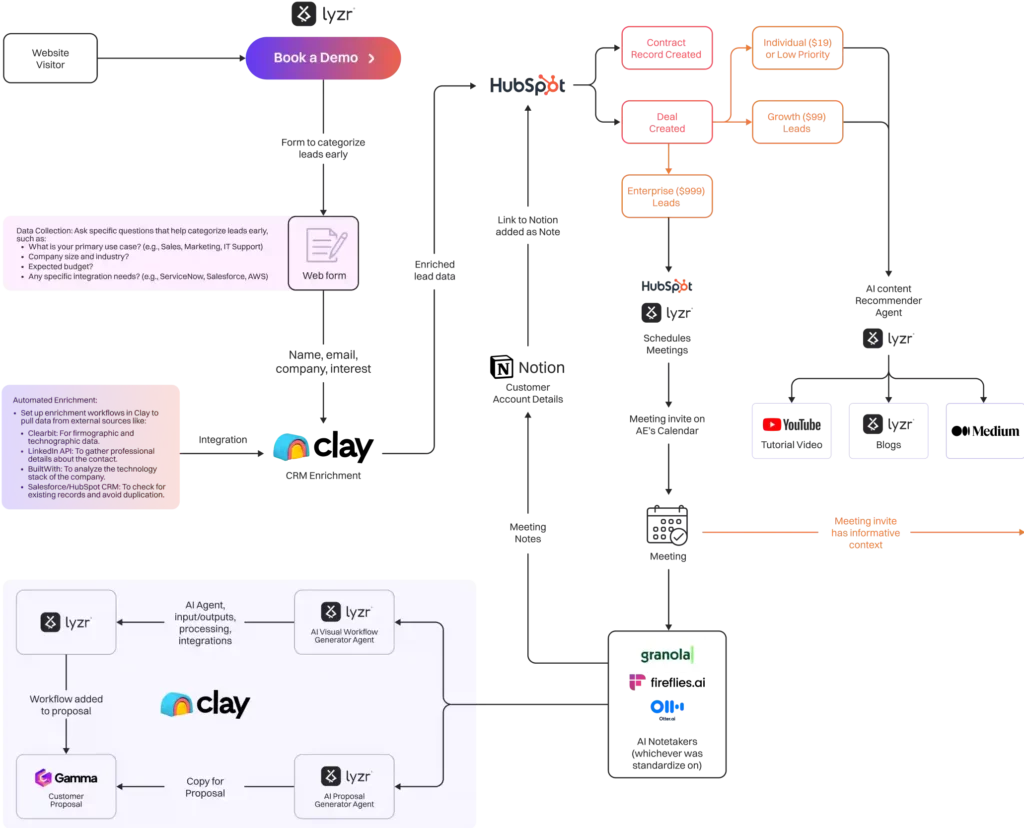 Sales Playbook 20 slp20 compressed