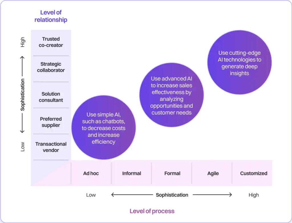 Sales Playbook 2 slp2 compressed