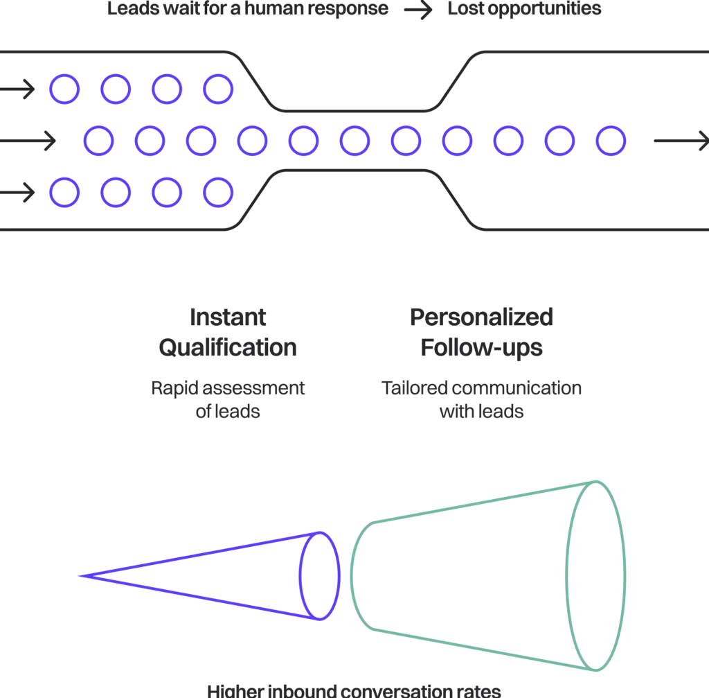 Sales Playbook 7 slp7 1 compressed