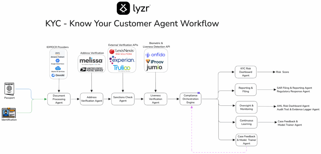 KYC Know Your Customer Banking Agent