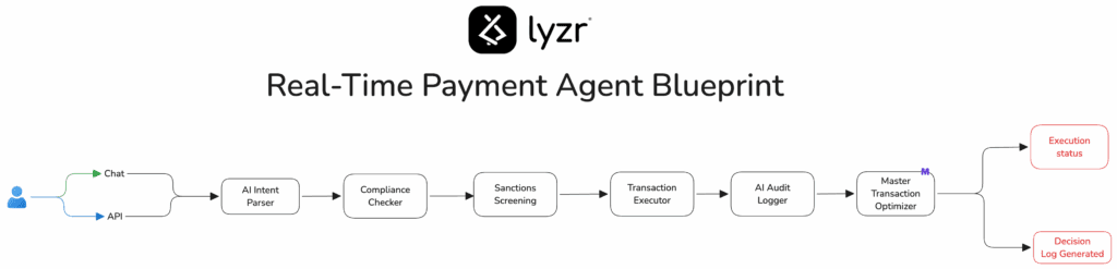 Real Time Payment Agent