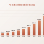AI in Banking and Finance: Looking 2026 and Beyond