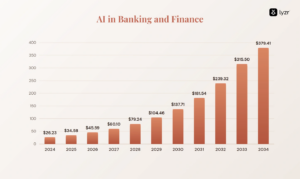 ai bfsi market chart