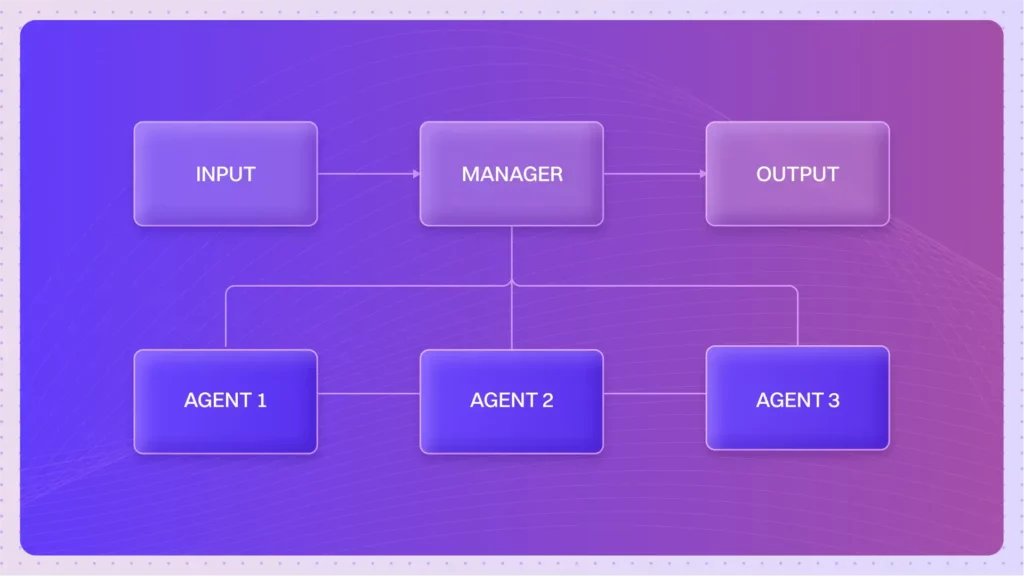 blog ai agent for refund management 1