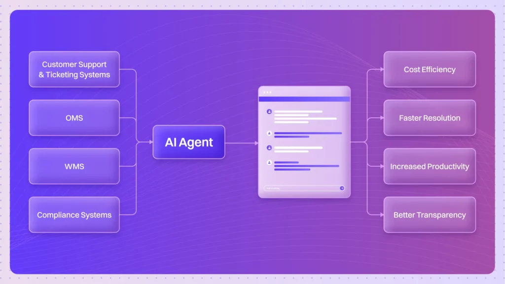 blog ai agent for refund management