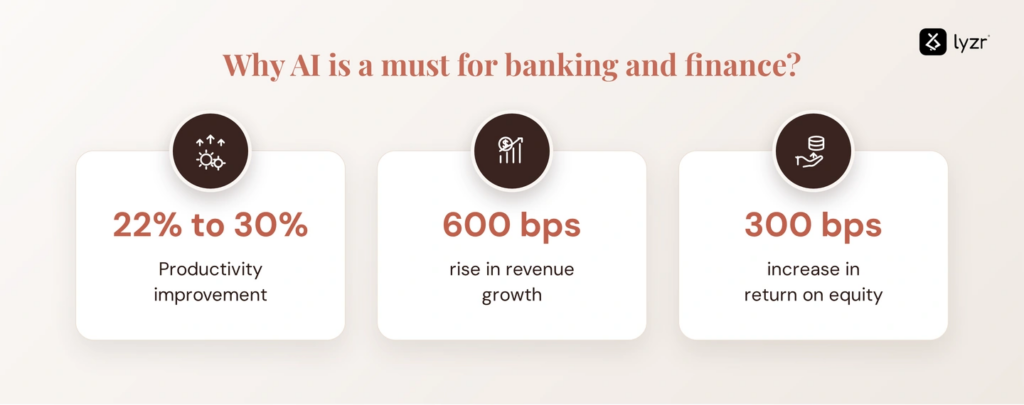 AI in Banking and Finance: Looking 2026 and Beyond 1 image 19