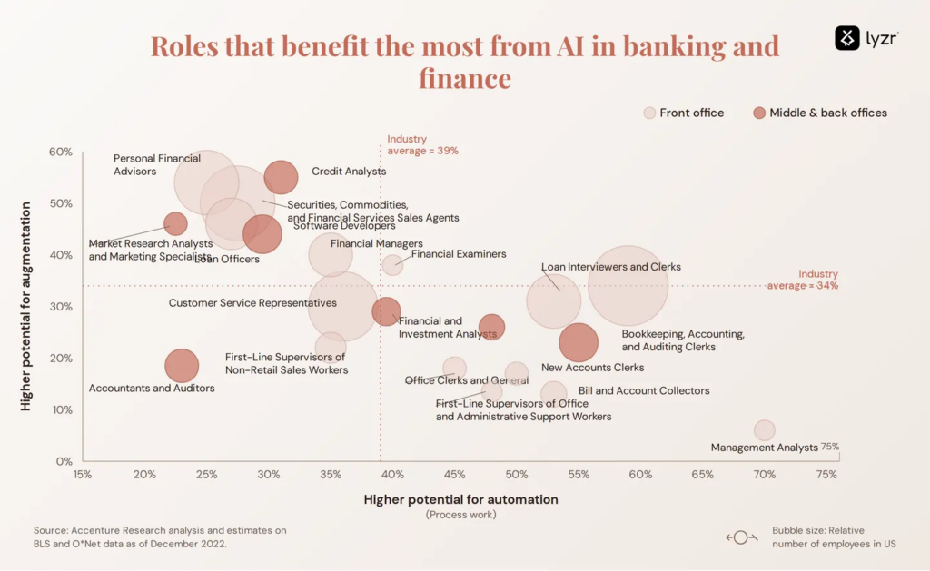 AI in Banking and Finance: Looking 2026 and Beyond 2 image 20
