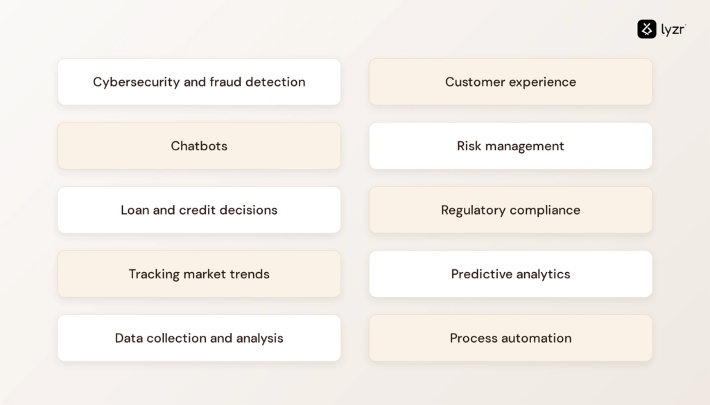 AI in Banking and Finance: Looking 2026 and Beyond 3 image 23