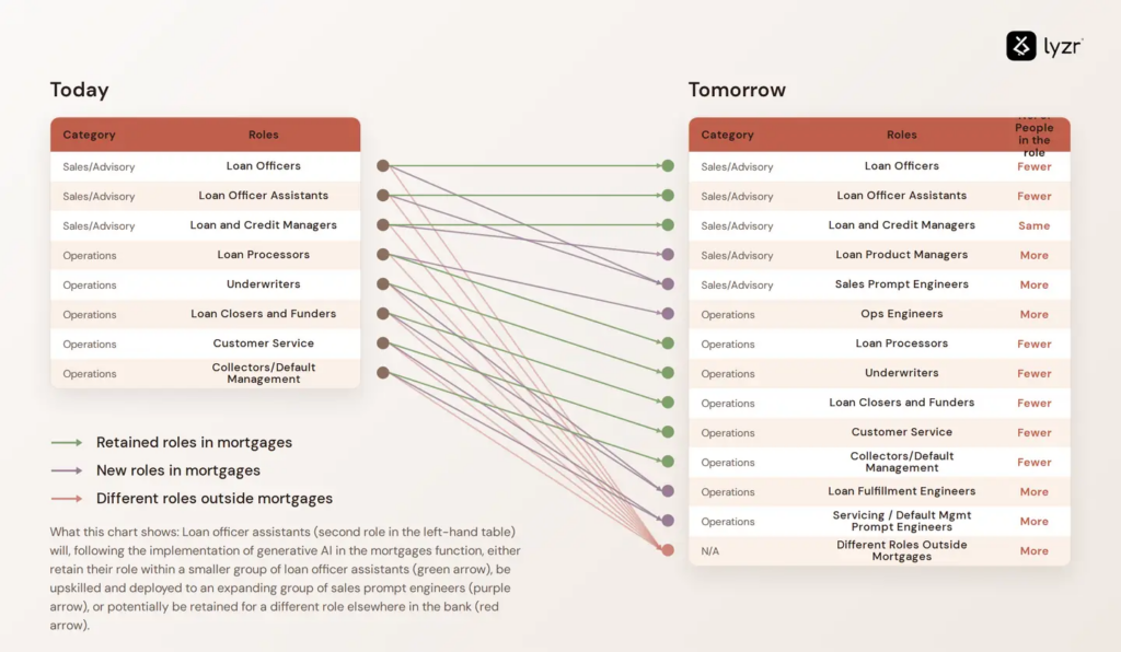 AI in Banking and Finance: Looking 2026 and Beyond 4 image 24