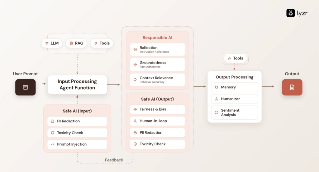 AI in Banking and Finance: Looking 2026 and Beyond 5 image 25