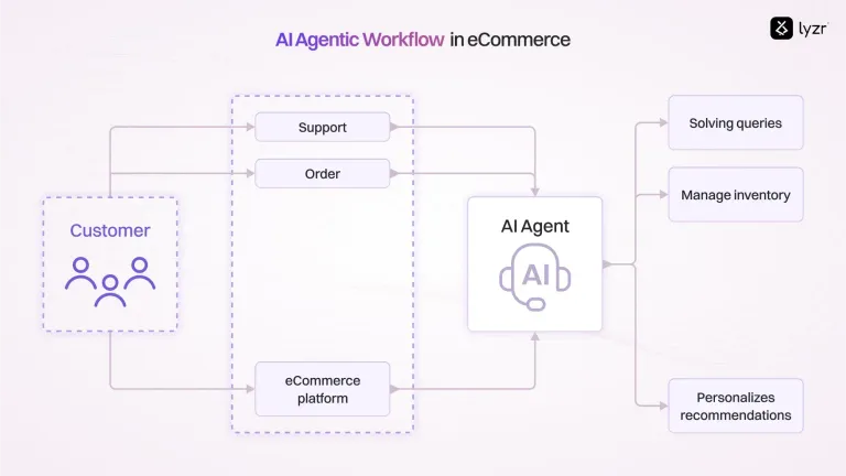 AI Agent for Refund Management: Faster Approvals, Fewer Errors 1 image 3