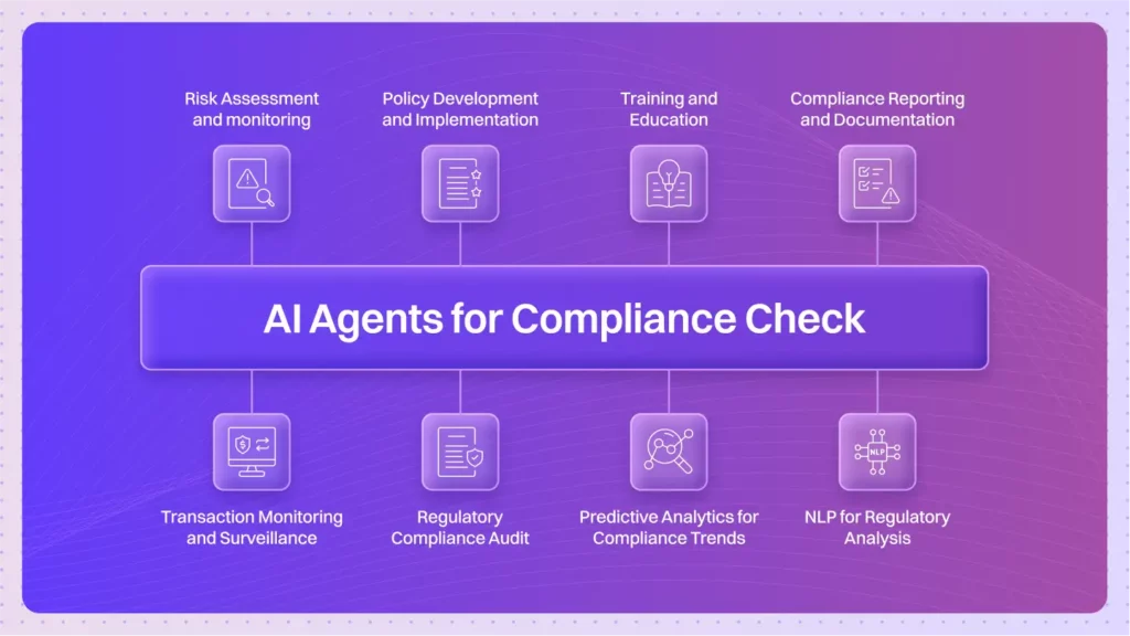 AI Agents for compliance checks