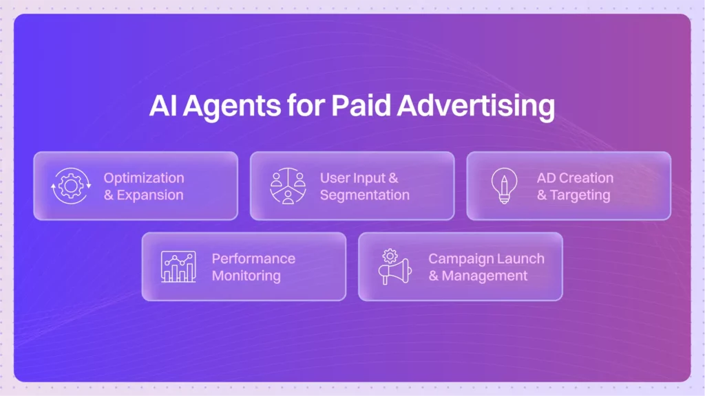 AI Agents for Paid Advertising 1
