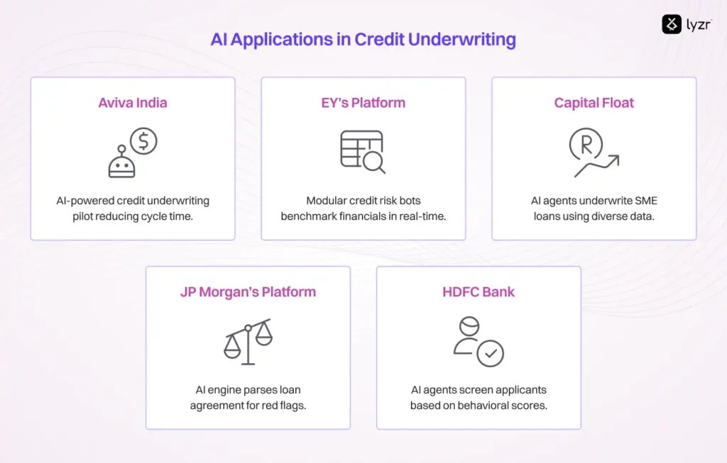 AI Applications in Credit Underwriting
