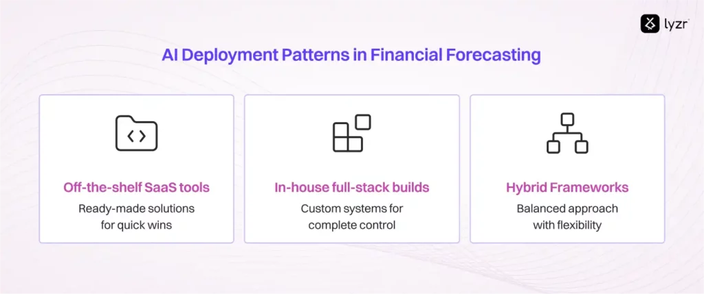 AI Deployment Patterns in Financial Forecasting