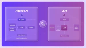 Agentic AI vs LLM