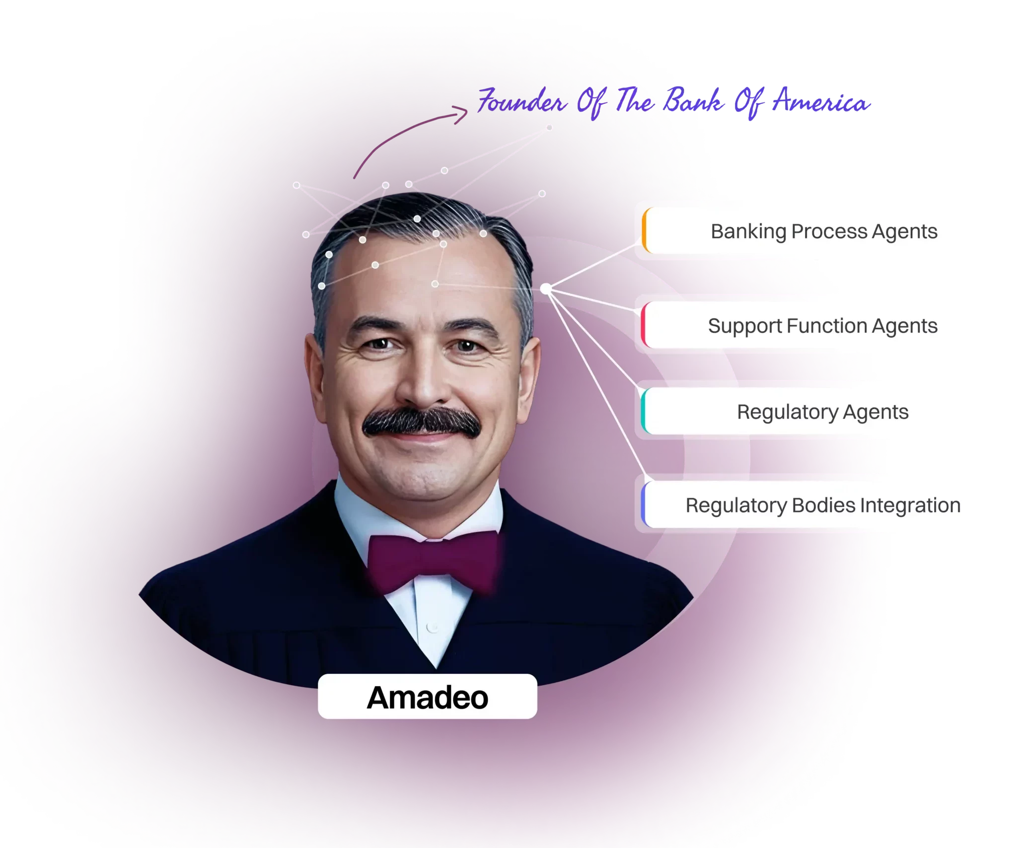 Agent Amadeo 1 Amedeo avatar img new compressed scaled e1749633270155